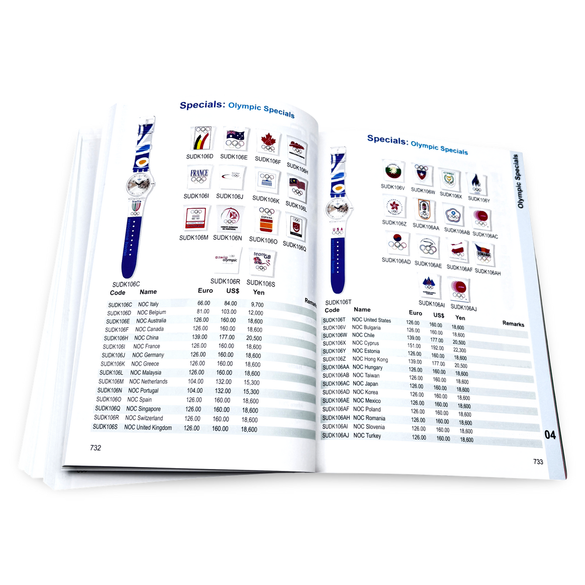 Swatchclopedia - 1983 - 2006 | Katalog mit allen Swatch Uhren